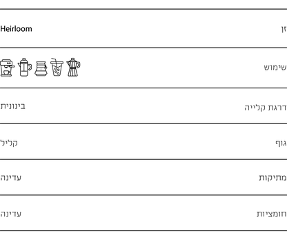 יוני 1 - חד זני - אתיופיה יירגשף